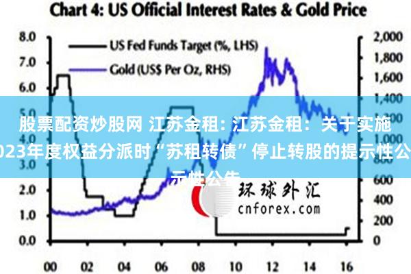 股票配资炒股网 江苏金租: 江苏金租：关于实施2023年度权益分派时“苏租转债”停止转股的提示性公告