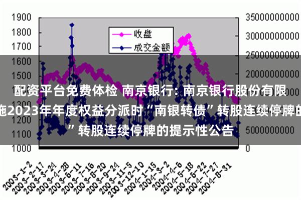 配资平台免费体检 南京银行: 南京银行股份有限公司关于实施2023年年度权益分派时“南银转债”转股连续停牌的提示性公告