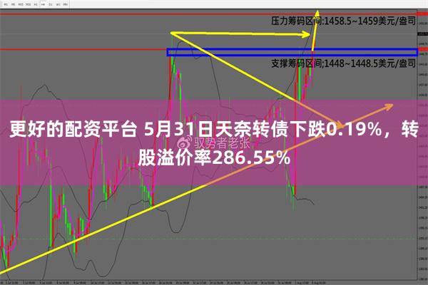 更好的配资平台 5月31日天奈转债下跌0.19%，转股溢价率286.55%