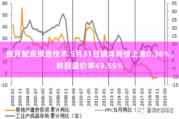 按月配资操盘技术 5月31日镇洋转债上涨0.36%，转股溢价率49.55%