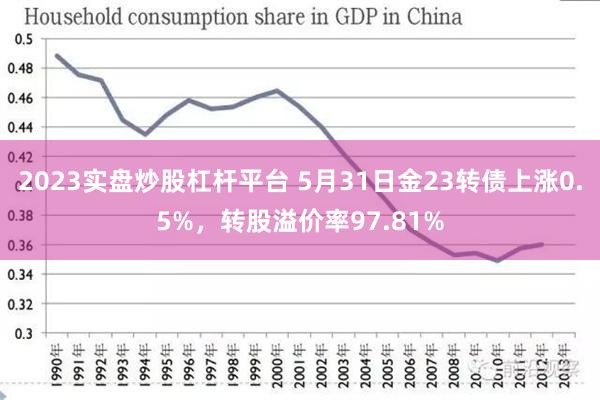 2023实盘炒股杠杆平台 5月31日金23转债上涨0.5%，转股溢价率97.81%