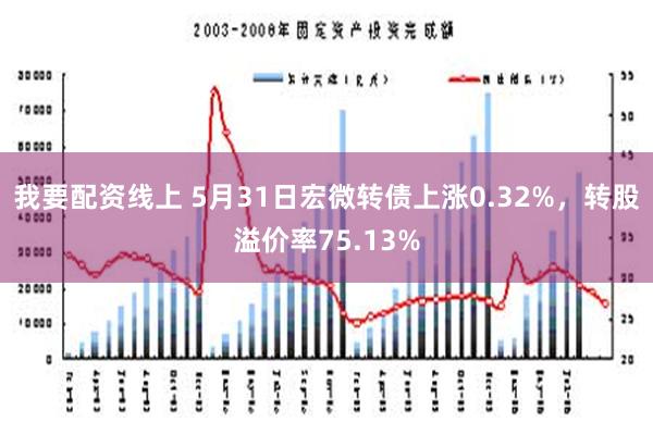 我要配资线上 5月31日宏微转债上涨0.32%，转股溢价率75.13%