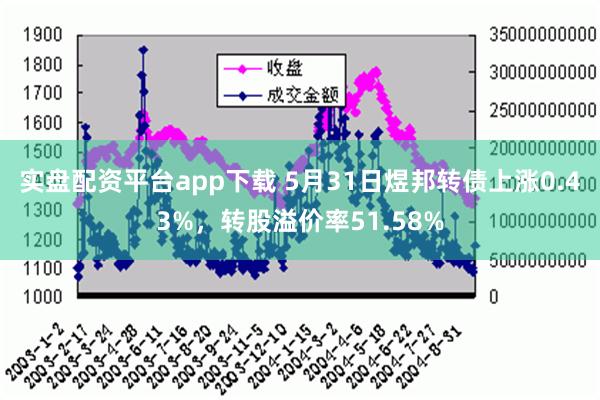 实盘配资平台app下载 5月31日煜邦转债上涨0.43%，转股溢价率51.58%