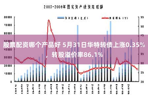 股票配资哪个产品好 5月31日华特转债上涨0.35%，转股溢价率86.1%