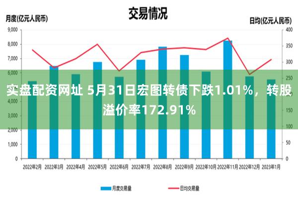 实盘配资网址 5月31日宏图转债下跌1.01%，转股溢价率172.91%