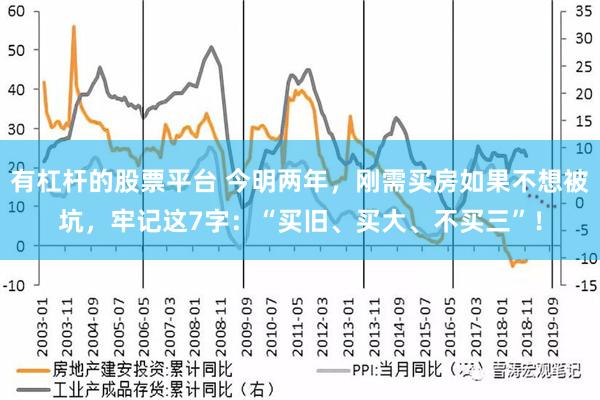 有杠杆的股票平台 今明两年，刚需买房如果不想被坑，牢记这7字：“买旧、买大、不买三”！