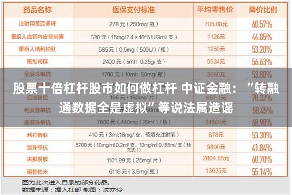 股票十倍杠杆股市如何做杠杆 中证金融：“转融通数据全是虚拟”等说法属造谣