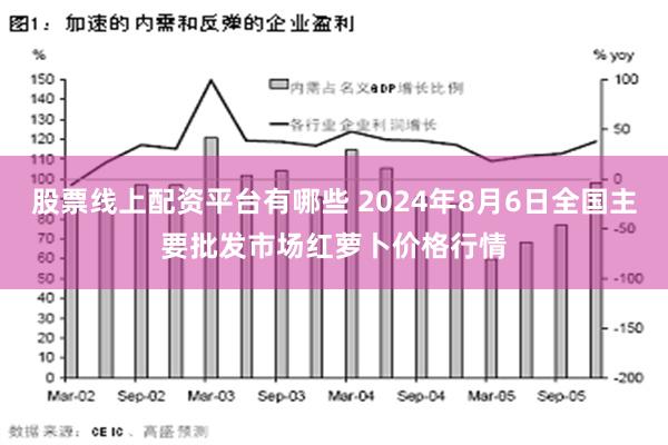 股票线上配资平台有哪些 2024年8月6日全国主要批发市场红萝卜价格行情