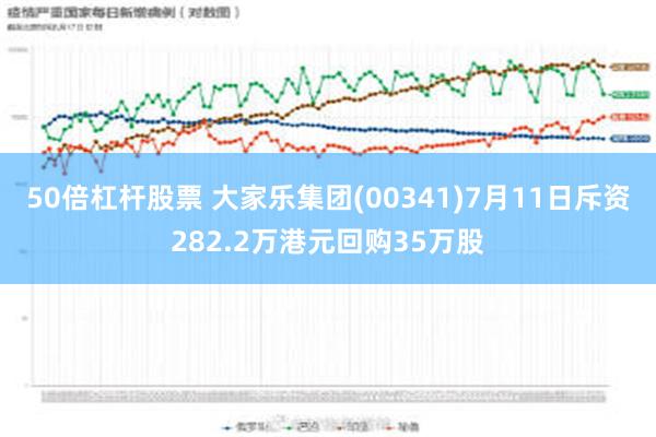 50倍杠杆股票 大家乐集团(00341)7月11日斥资282.2万港元回购35万股