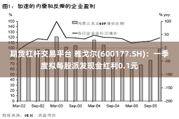 期货杠杆交易平台 雅戈尔(600177.SH)：一季度拟每股派发现金红利0.1元