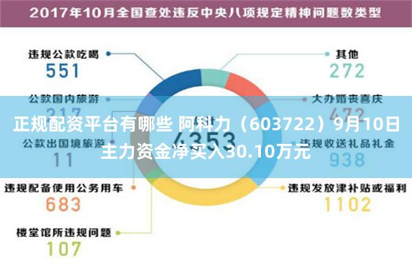 正规配资平台有哪些 阿科力（603722）9月10日主力资金净买入30.10万元