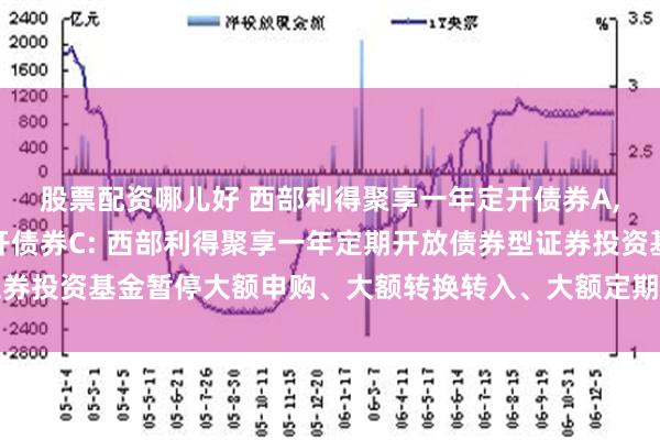 股票配资哪儿好 西部利得聚享一年定开债券A,西部利得聚享一年定开债券C: 西部利得聚享一年定期开放债券型证券投资基金暂停大额申购、大额转换转入、大额定期定额投资业务的公告