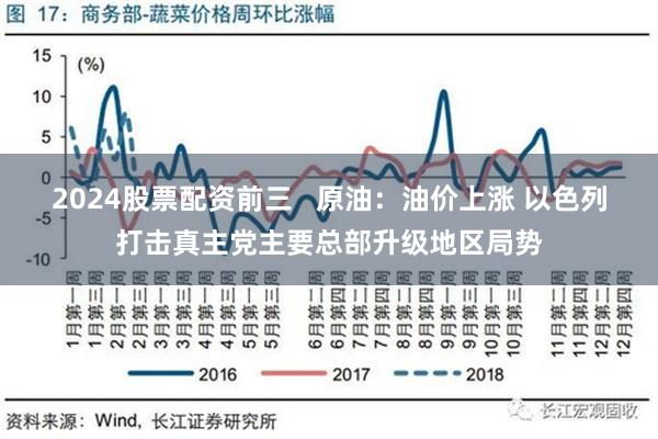 2024股票配资前三   原油：油价上涨 以色列打击真主党主要总部升级地区局势