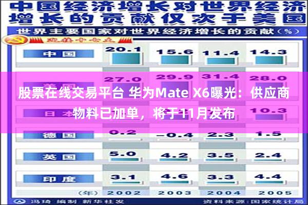 股票在线交易平台 华为Mate X6曝光：供应商物料已加单，将于11月发布