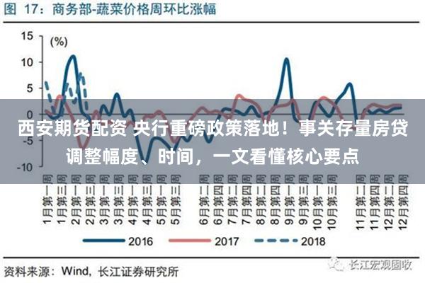 西安期货配资 央行重磅政策落地！事关存量房贷调整幅度、时间，一文看懂核心要点