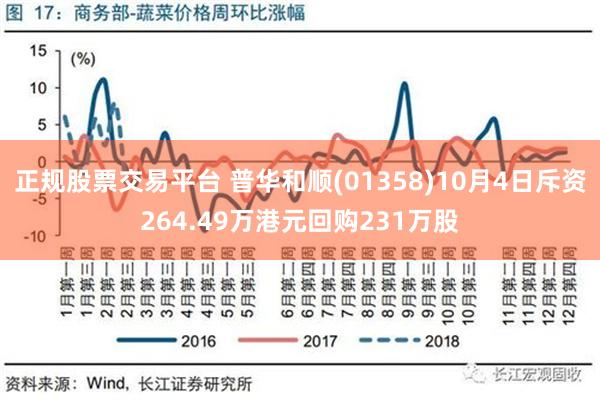 正规股票交易平台 普华和顺(01358)10月4日斥资264.49万港元回购231万股