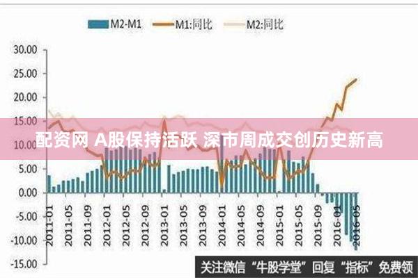 配资网 A股保持活跃 深市周成交创历史新高