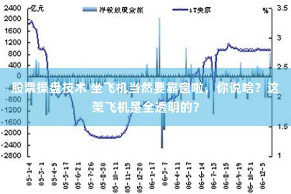 股票操盘技术 坐飞机当然要靠窗啦，你说啥？这架飞机是全透明的？