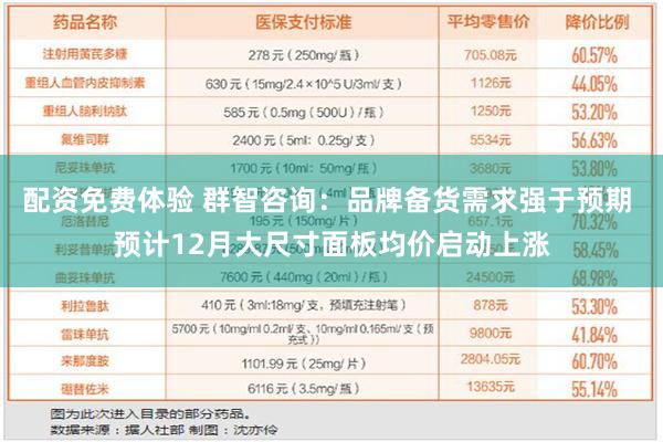 配资免费体验 群智咨询：品牌备货需求强于预期 预计12月大尺寸面板均价启动上涨