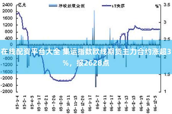 在线配资平台大全 集运指数欧线期货主力合约涨超3%，报2628点