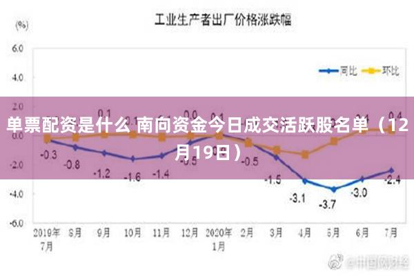 单票配资是什么 南向资金今日成交活跃股名单（12月19日）