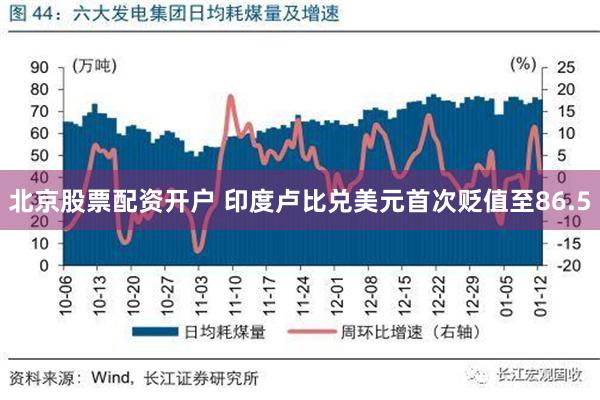 北京股票配资开户 印度卢比兑美元首次贬值至86.5