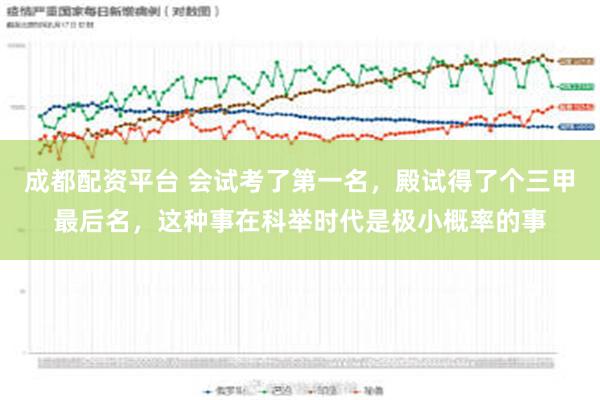 成都配资平台 会试考了第一名，殿试得了个三甲最后名，这种事在科举时代是极小概率的事