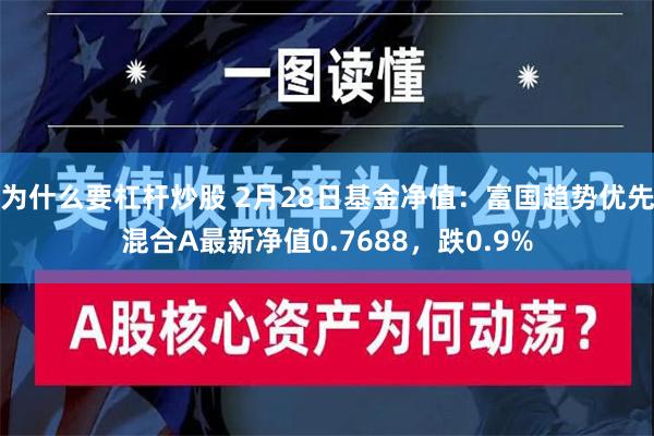 为什么要杠杆炒股 2月28日基金净值：富国趋势优先混合A最新净值0.7688，跌0.9%